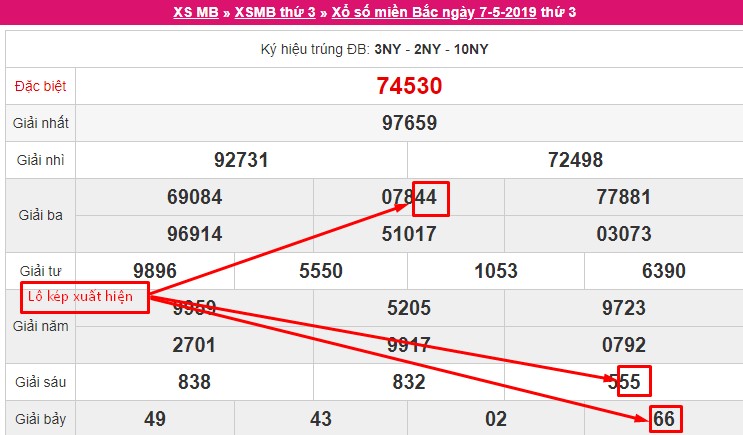 Lô kép xuất hiện từ dấu hiệu 2 số đầu giải đặc biệt ngày 6/5/2024